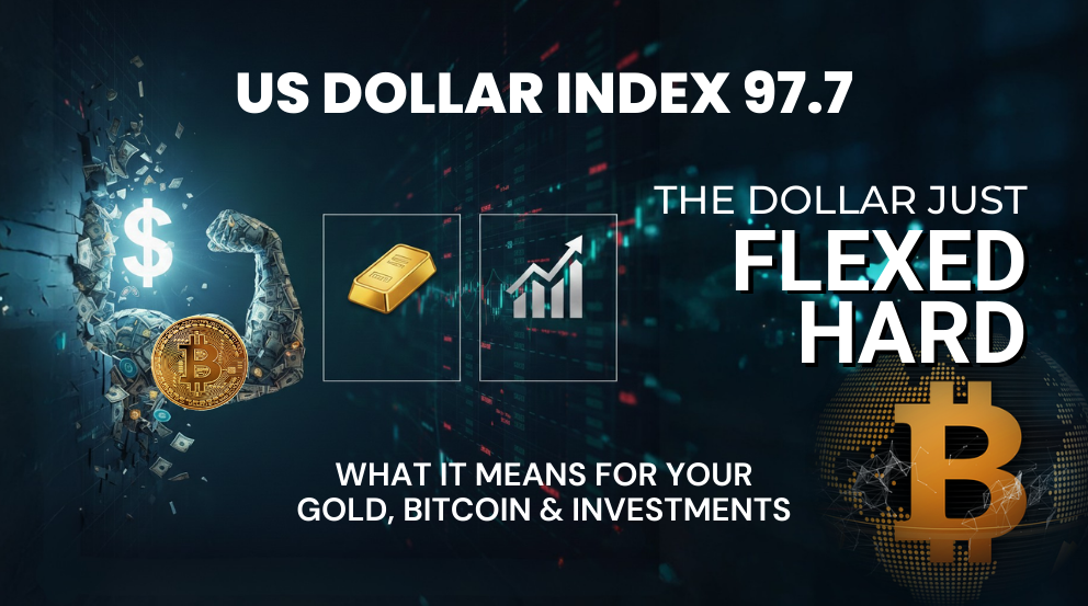 US Dollar Index at 97.7 rising with green arrow, Bitcoin coin, gold bars, Wall Street sign, stock charts and city skyline background showing strong dollar impact on gold and crypto markets.