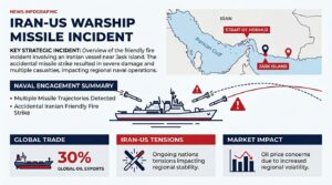 Iran Claims Missile Strike on US Warship Near Jask, US Denies Incident
