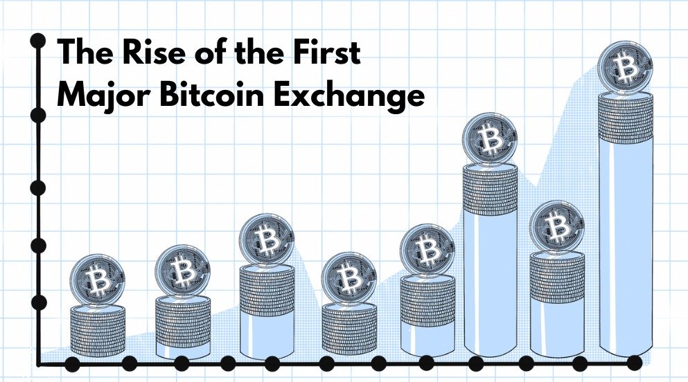 First Major Bitcoin Exchange
