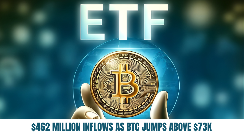 Spot Bitcoin ETF Inflows